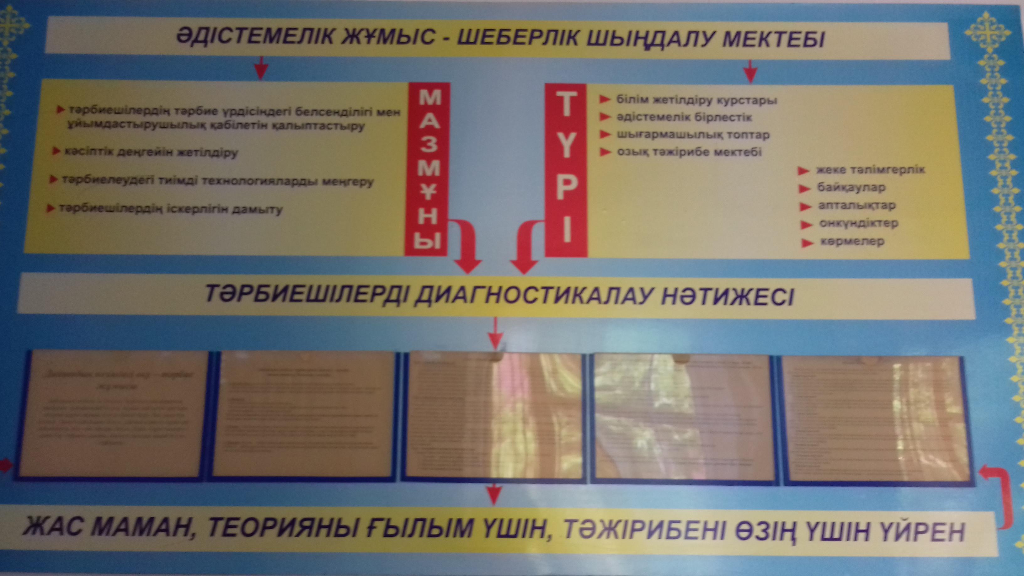 Әдістемелік кеңес