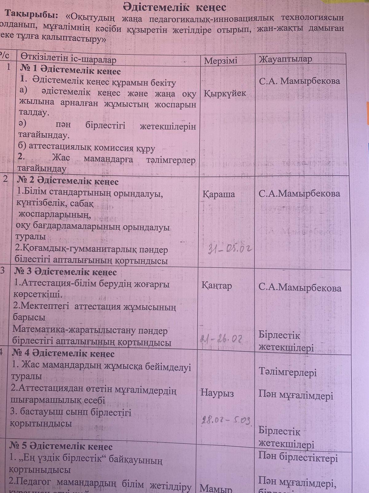 Әдістемелік жұмыс жоспары